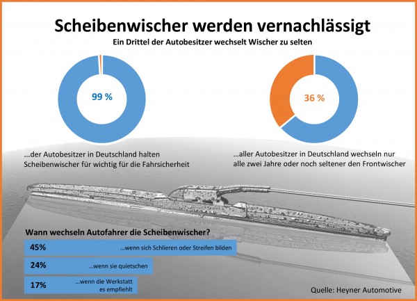 Grafik-Heyner-Umfrage-Scheibenwischer